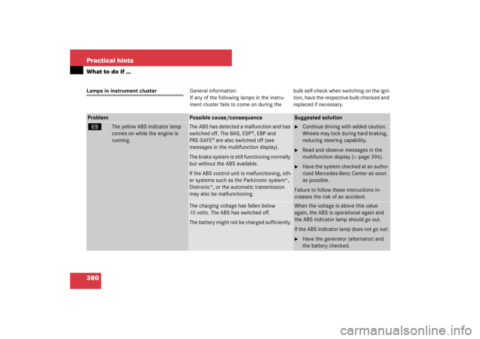 MERCEDES-BENZ E63AMG 2007 W211 Owners Manual 380 Practical hintsWhat to do if …Lamps in instrument clusterGeneral information:
If any of the following lamps in the instru-
ment cluster fails to come on during thebulb self-check when switching 