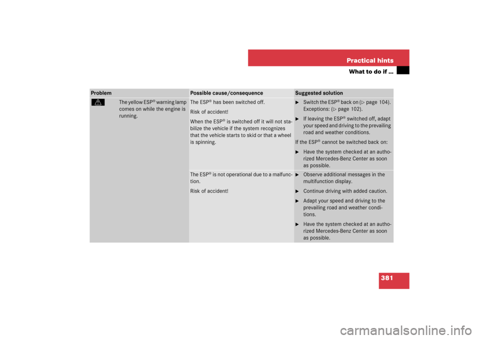 MERCEDES-BENZ E320 BLUETEC 2007 W211 Owners Manual 381 Practical hints
What to do if …
Problem
Possible cause/consequence
Suggested solution
v
The yellow ESP
® warning lamp 
comes on while the engine is 
running.
The ESP
® has been switched off. 

