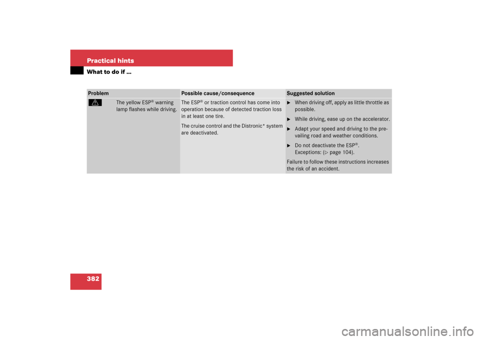 MERCEDES-BENZ E320 BLUETEC 2007 W211 Owners Manual 382 Practical hintsWhat to do if …Problem
Possible cause/consequence
Suggested solution
v
The yellow ESP
® warning 
lamp flashes while driving.
The ESP
® or traction control has come into 
operati