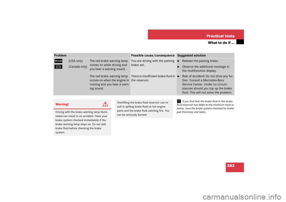 MERCEDES-BENZ E63AMG 2007 W211 Owners Manual 383 Practical hints
What to do if …
Problem
Possible cause/consequence
Suggested solution
;
(USA only)
3
(Canada only)
The red brake warning lamp 
comes on while driving and 
you hear a warning soun