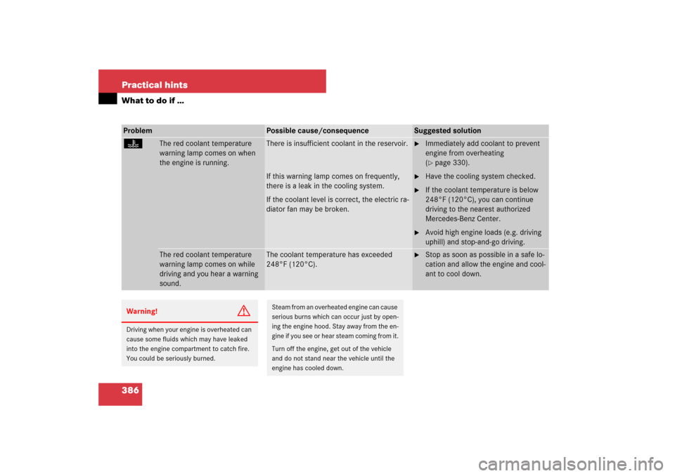 MERCEDES-BENZ E63AMG 2007 W211 Owners Manual 386 Practical hintsWhat to do if …Problem
Possible cause/consequence
Suggested solution
D
The red coolant temperature 
warning lamp comes on when 
the engine is running.
There is insufficient coolan