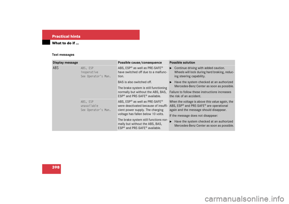 MERCEDES-BENZ E320 BLUETEC 2007 W211 Owners Manual 398 Practical hintsWhat to do if …Text messagesDisplay message
Possible cause/consequence
Possible solution
ABS
ABS, ESP
inoperative
See Operator’s Man.
ABS, ESP
® as well as PRE-SAFE
® 
have sw