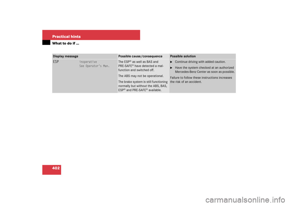MERCEDES-BENZ E320 BLUETEC 2007 W211 Owners Manual 402 Practical hintsWhat to do if …Display message
Possible cause/consequence
Possible solution
ESP
inoperative
See Operator’s Man.
The ESP
® as well as BAS and 
PRE-SAFE® have detected a mal-
fu