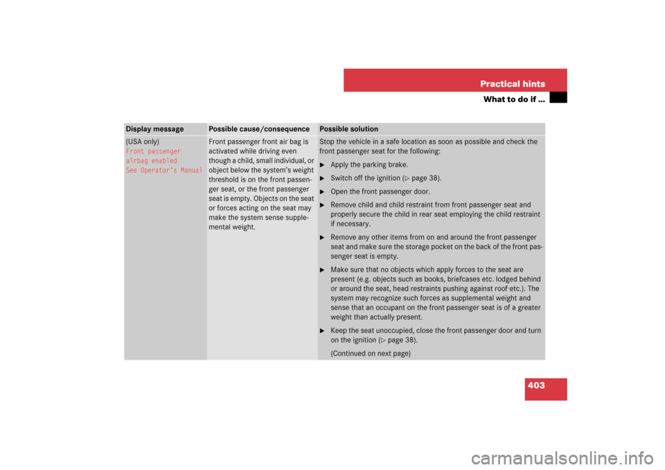 MERCEDES-BENZ E63AMG 2007 W211 Owners Manual 403 Practical hints
What to do if …
Display message
Possible cause/consequence
Possible solution
(USA only)Front passenger
airbag enabled
See Operator’s Manual
Front passenger front air bag is 
ac