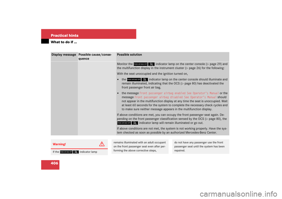 MERCEDES-BENZ E320 BLUETEC 2007 W211 Owners Manual 406 Practical hintsWhat to do if …Display message
Possible cause/conse-
quence
Possible solutionMonitor the 75 indicator lamp on the center console (
page 29) and 
the multifunction display in the 