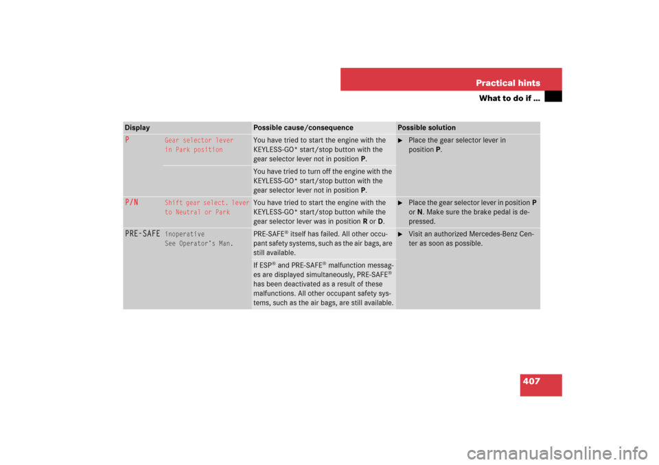 MERCEDES-BENZ E63AMG 2007 W211 Owners Manual 407 Practical hints
What to do if …
Display
Possible cause/consequence
Possible solution
P
Gear selector lever
in Park position
You have tried to start the engine with the 
KEYLESS-GO* start/stop bu