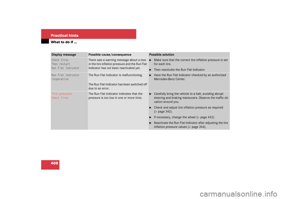 MERCEDES-BENZ E320 BLUETEC 2007 W211 Owners Manual 408 Practical hintsWhat to do if …Display message
Possible cause/consequence
Possible solution
Check tires
Then restart
Run Flat Indicator
There was a warning message about a loss 
in the tire infla