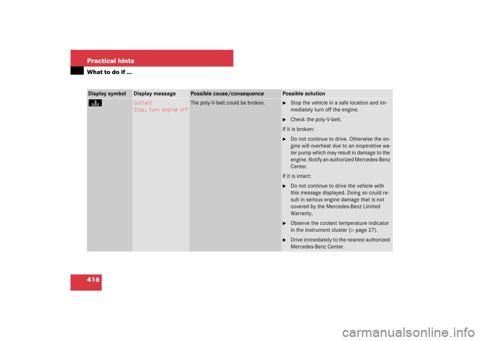 MERCEDES-BENZ E550 4MATIC 2007 W211 User Guide 416 Practical hintsWhat to do if …Display symbol
Display message
Possible cause/consequence
Possible solution
•
Coolant
Stop, turn engine off
The poly-V-belt could be broken.

Stop the vehicle in