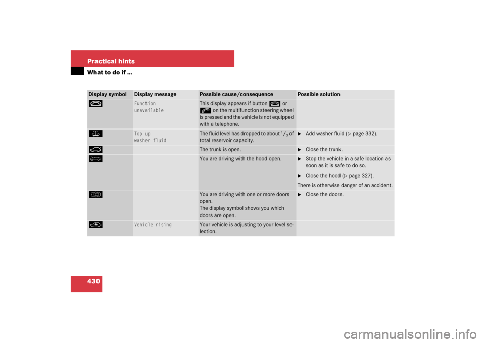 MERCEDES-BENZ E320 BLUETEC 2007 W211 Owners Manual 430 Practical hintsWhat to do if …Display symbol
Display message
Possible cause/consequence
Possible solution
t
Function
unavailable
This display appears if button t or 
s on the multifunction steer