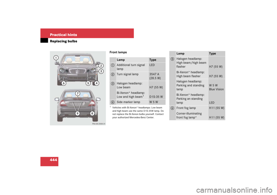 MERCEDES-BENZ E350 4MATIC 2007 W211 Owners Manual 444 Practical hintsReplacing bulbs
Front lamps
Lamp
Type
1
Additional turn signal 
lamp
LED
2
Turn signal lamp
3547 A
(28.5 W)
3
Halogen headlamp:
Low beam
Bi-Xenon* headlamp:
Low and high beam
1
1Veh