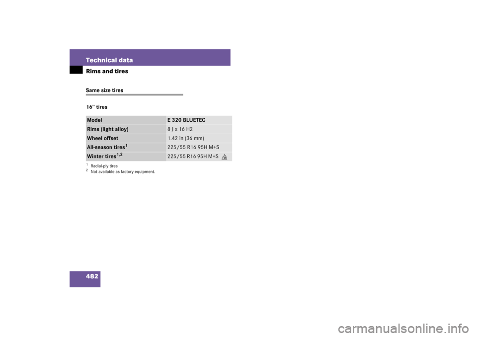 MERCEDES-BENZ E320 BLUETEC 2007 W211 Owners Manual 482 Technical dataRims and tiresSame size tires
16’’ tiresModel
E 320 BLUETEC
Rims (light alloy)
8 J x 16 H2
Wheel offset
1.42 in (36 mm)
All-season tires
1
1Radial-ply tires
225/55 R16 95H M+S
Wi