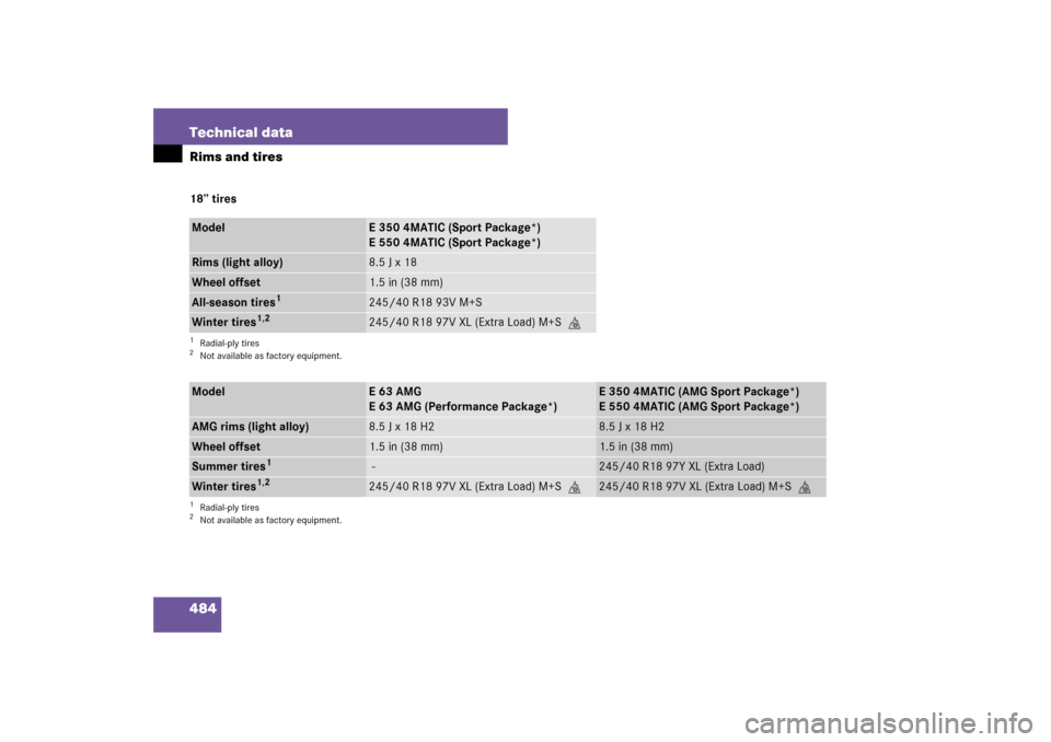 MERCEDES-BENZ E350 4MATIC 2007 W211 Owners Manual 484 Technical dataRims and tires18’’ tiresModel
E 350 4MATIC (Sport Package*)
E 550 4MATIC (Sport Package*)
Rims (light alloy)
8.5 J x 18
Wheel offset
1.5 in (38 mm)
All-season tires
1
1Radial-ply