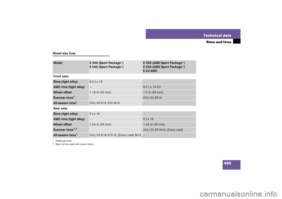 MERCEDES-BENZ E550 4MATIC 2007 W211 Owners Manual 485 Technical data
Rims and tires
Mixed size tiresModel
E 350 (Sport Package*)
E 550 (Sport Package*)
E 350 (AMG Sport Package*)
E 550 (AMG Sport Package*)
E 63 AMG
Front axle:
Rims (light alloy)
8.5 