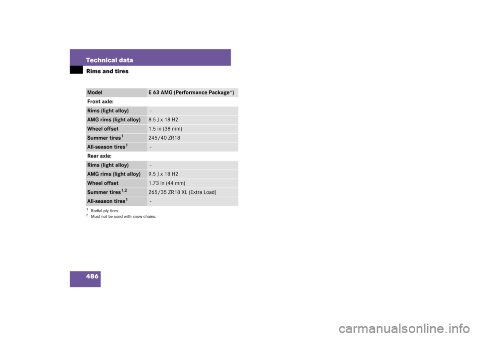 MERCEDES-BENZ E550 4MATIC 2007 W211 Owners Manual 486 Technical dataRims and tiresModel
E 63 AMG (Performance Package*)
Front axle:
Rims (light alloy)
 -
AMG rims (light alloy)
8.5 J x 18 H2
Wheel offset
1.5 in (38 mm)
Summer tires
1
1Radial-ply tire