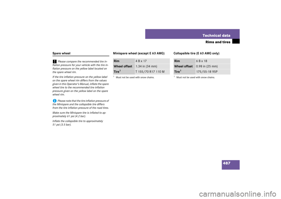 MERCEDES-BENZ E550 4MATIC 2007 W211 Owners Manual 487 Technical data
Rims and tires
Spare wheel Minispare wheel (except E 63 AMG) Collapsible tire (E 63 AMG only)!
Please compare the recommended tire in-
flation pressure for your vehicle with the tir
