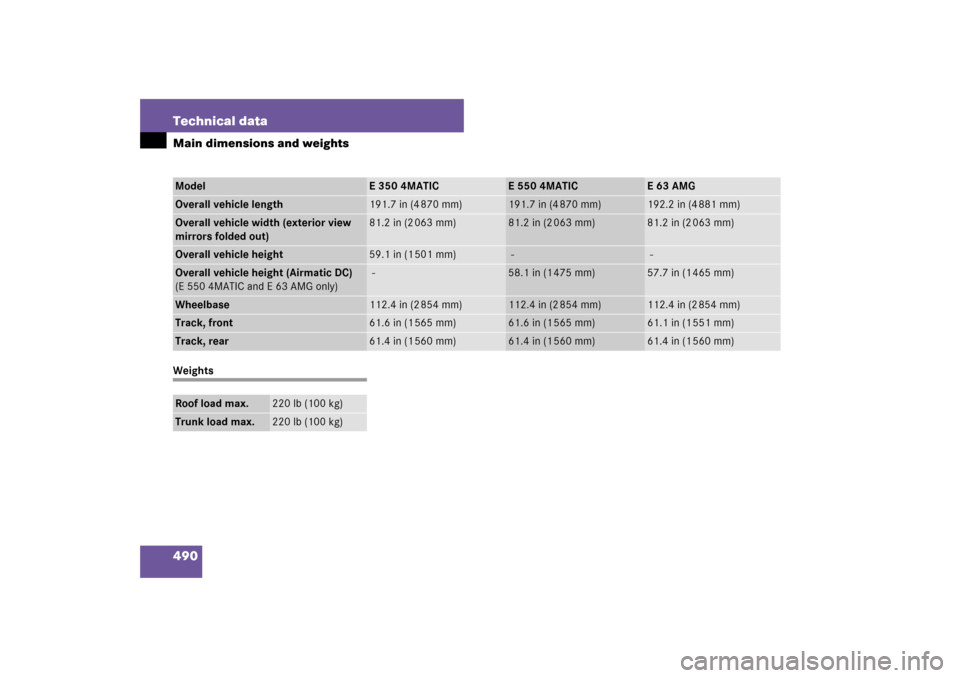 MERCEDES-BENZ E320 BLUETEC 2007 W211 Owners Manual 490 Technical dataMain dimensions and weightsWeightsModel
E 350 4MATIC
E 550 4MATIC
E63AMG
Overall vehicle length
191.7 in (4 870 mm)
191.7 in (4 870 mm)
192.2 in (4 881 mm)
Overall vehicle width (ext