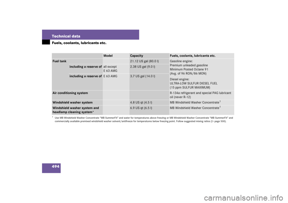 MERCEDES-BENZ E550 4MATIC 2007 W211 Owners Manual 494 Technical dataFuels, coolants, lubricants etc.
Model
Capacity
Fuels, coolants, lubricants etc.
Fuel tank
21.12 US gal (80.0 l)
Gasoline engine:
Premium unleaded gasoline
Minimum Posted Octane 91 

