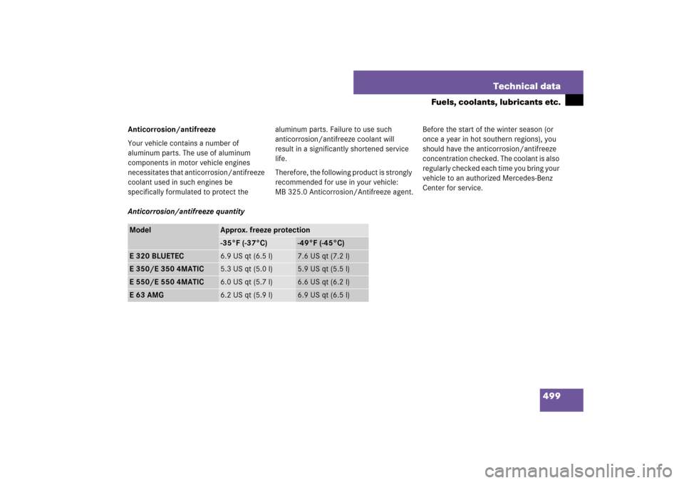 MERCEDES-BENZ E550 4MATIC 2007 W211 Owners Guide 499 Technical data
Fuels, coolants, lubricants etc.
Anticorrosion/antifreeze
Your vehicle contains a number of 
aluminum parts. The use of aluminum 
components in motor vehicle engines 
necessitates t