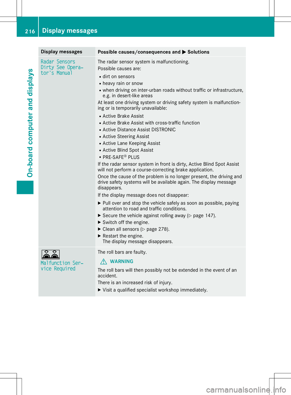 MERCEDES-BENZ SL ROADSTER 2020  Owners Manual Disp
laymes sages Poss
iblecauses/co nsequences and 0050 0050
Solu tions Rad
arSensors Rad
arSensors
Dir tySee Opera‐ Dir
tySee Opera‐
tor 'sManual tor
'sManual The
radar sensor syst emism