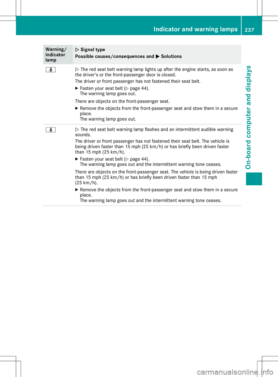 MERCEDES-BENZ SL ROADSTER 2020  Owners Manual Warning/
indic ator
lamp 00510051
Sign altype
Poss iblecause s/cons equen cesand 0050 0050
Sol utions 00E9
0051
The redseat beltwar ning lamp lights upafter theengine starts,assoon as
the drive r'