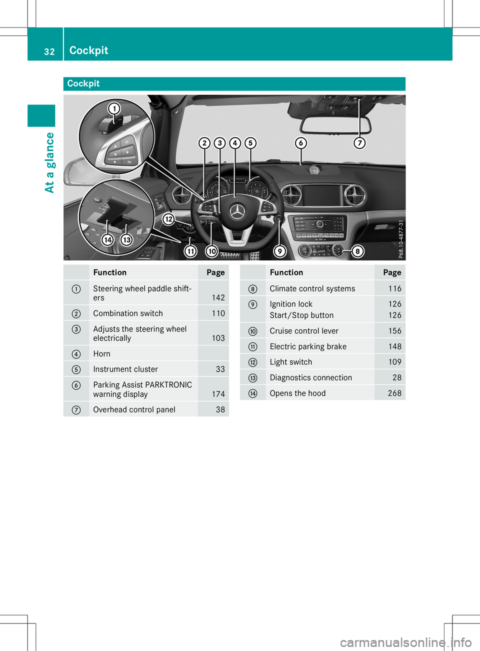 MERCEDES-BENZ SL ROADSTER 2020 Owners Guide Cockp
it Funct
ion Pag
e 0043
St
eer ing wheel paddle shift-
ers 14
2 0044
Comb
inationswit ch 11
0 0087
Adj
uststh est eer ing wheel
elec tricall y 10
3 0085
Hor
n 0083
In
st rum entclus ter 33
0084
MERCEDES-BENZ SL ROADSTER 2020 Owners Guide Cockp
it Funct
ion Pag
e 0043
St
eer ing wheel paddle shift-
ers 14
2 0044
Comb
inationswit ch 11
0 0087
Adj
uststh est eer ing wheel
elec tricall y 10
3 0085
Hor
n 0083
In
st rum entclus ter 33
0084