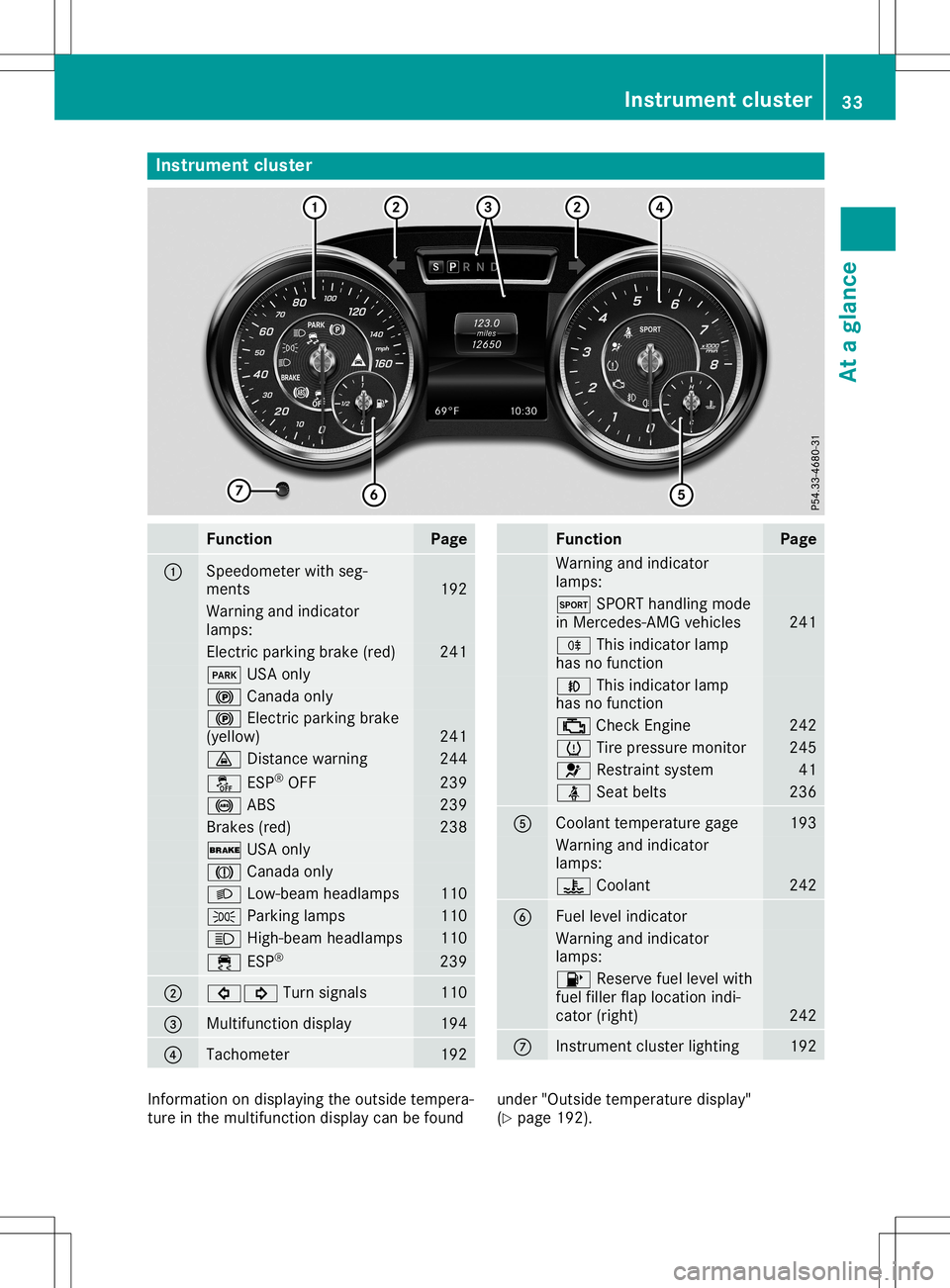 MERCEDES-BENZ SL ROADSTER 2020 Owners Guide Inst
rumen tclus ter Funct
ion Pag
e 0043
Sp
eedo meterwit hseg -
men ts 19
2 Warn
ingand indicat or
lamp s: El
ec tric park ingbrak e(re d) 24
1 0049
USAon ly 0024
Canad aon ly 0024
Elec tric park in MERCEDES-BENZ SL ROADSTER 2020 Owners Guide Inst
rumen tclus ter Funct
ion Pag
e 0043
Sp
eedo meterwit hseg -
men ts 19
2 Warn
ingand indicat or
lamp s: El
ec tric park ingbrak e(re d) 24
1 0049
USAon ly 0024
Canad aon ly 0024
Elec tric park in