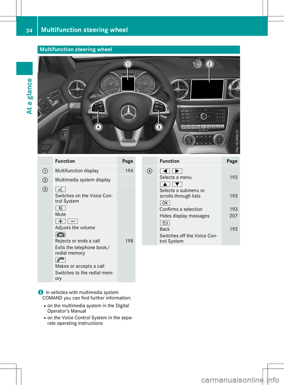 MERCEDES-BENZ SL ROADSTER 2020 Owners Guide Multifunc
tionsteering wheel Func
tion Page
0043
Mul
tifunction display 194
0044
Mul
timedi asystem display 0087 0059
Switches
onthe Voice Con-
trol System 0063
Mute
00810082
Adju
ststhe volum e 0076
MERCEDES-BENZ SL ROADSTER 2020 Owners Guide Multifunc
tionsteering wheel Func
tion Page
0043
Mul
tifunction display 194
0044
Mul
timedi asystem display 0087 0059
Switches
onthe Voice Con-
trol System 0063
Mute
00810082
Adju
ststhe volum e 0076