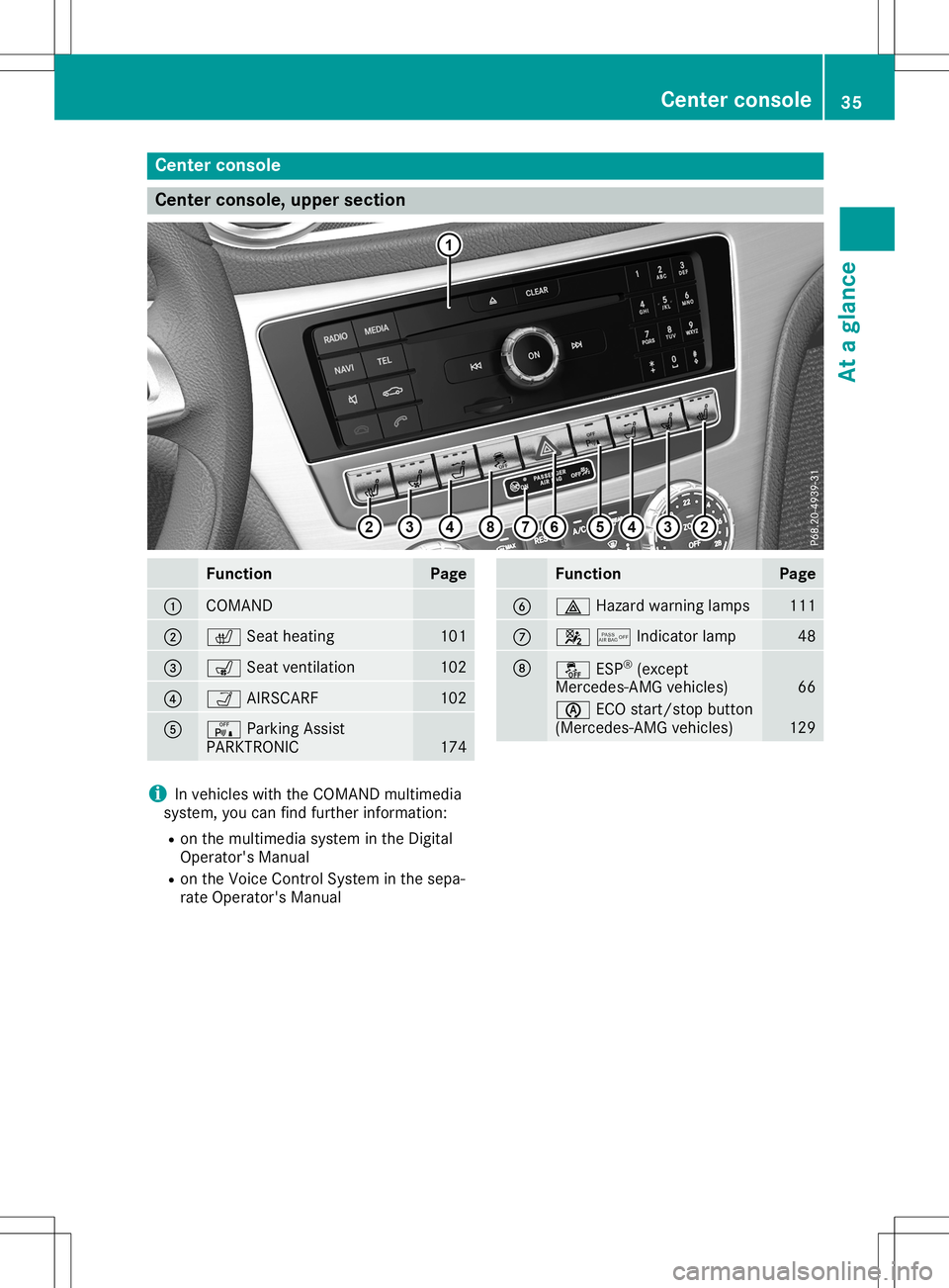 MERCEDES-BENZ SL ROADSTER 2020 Owners Guide Cent
erconsole Cent
erconsole, upper sect ion Funct
ion Pag
e 0043
COMA
ND 0044
0072
Seatheating 10
1 0087
008E
Seatventilatio n 10
2 0085
00CE
AIRSCA RF 10
2 0083
008F
ParkingAssist
PA RKTRO NIC 17
4 MERCEDES-BENZ SL ROADSTER 2020 Owners Guide Cent
erconsole Cent
erconsole, upper sect ion Funct
ion Pag
e 0043
COMA
ND 0044
0072
Seatheating 10
1 0087
008E
Seatventilatio n 10
2 0085
00CE
AIRSCA RF 10
2 0083
008F
ParkingAssist
PA RKTRO NIC 17
4