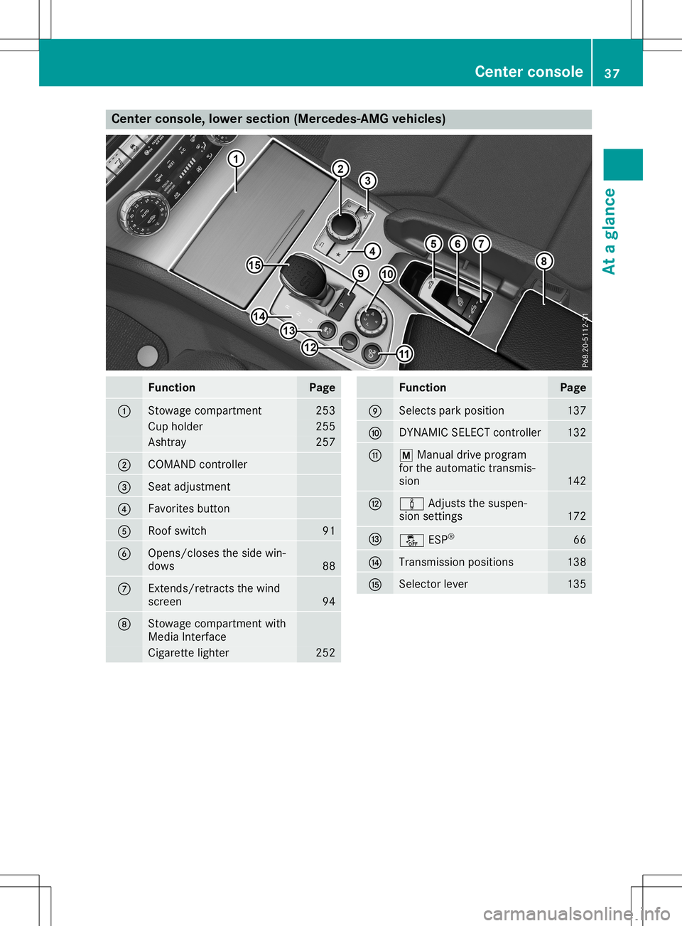MERCEDES-BENZ SL ROADSTER 2020 Owners Guide Cent
erconsole, lowersection(Mer cedes -AMGvehi cles) Funct
ion Pag
e 0043
St
owage compartmen t 25
3 Cup
holder 25
5 As
htray 25
7 0044
COMA
NDcontroller 0087
Seat
adjust men t 0085
Fav
oritesbut ton MERCEDES-BENZ SL ROADSTER 2020 Owners Guide Cent
erconsole, lowersection(Mer cedes -AMGvehi cles) Funct
ion Pag
e 0043
St
owage compartmen t 25
3 Cup
holder 25
5 As
htray 25
7 0044
COMA
NDcontroller 0087
Seat
adjust men t 0085
Fav
oritesbut ton