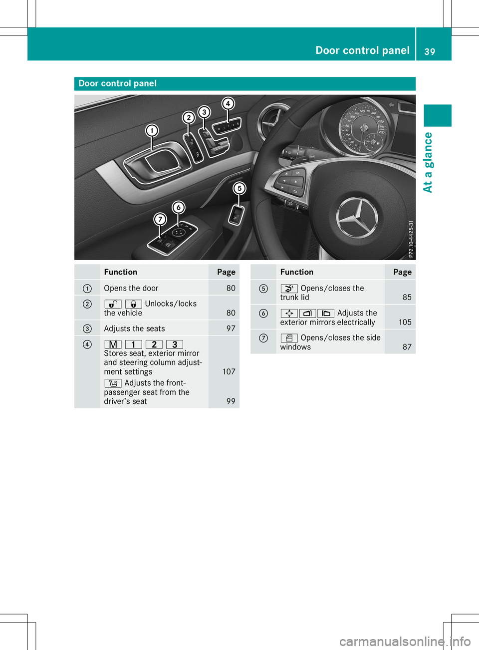 MERCEDES-BENZ SL ROADSTER 2020 Service Manual Door
controlpa nel Fun
ction Pa
ge 0043
Ope
nsthedoo r 80
0044
00360037Unlocks/lock
s
the vehicle 80
0087
Adjusts
theseats 97
0085
008D
003700380040
Stores seat,exteri ormirr or
and steering column ad MERCEDES-BENZ SL ROADSTER 2020 Service Manual Door
controlpa nel Fun
ction Pa
ge 0043
Ope
nsthedoo r 80
0044
00360037Unlocks/lock
s
the vehicle 80
0087
Adjusts
theseats 97
0085
008D
003700380040
Stores seat,exteri ormirr or
and steering column ad