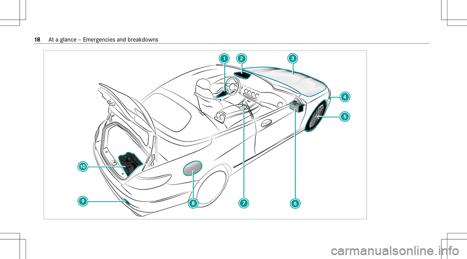 MERCEDES-BENZ S-CLASS CABRIOLET 2020 User Guide 18
Ataglanc e– Em erge ncie sand brea kdo wns MERCEDES-BENZ S-CLASS CABRIOLET 2020 User Guide 18
Ataglanc e– Em erge ncie sand brea kdo wns