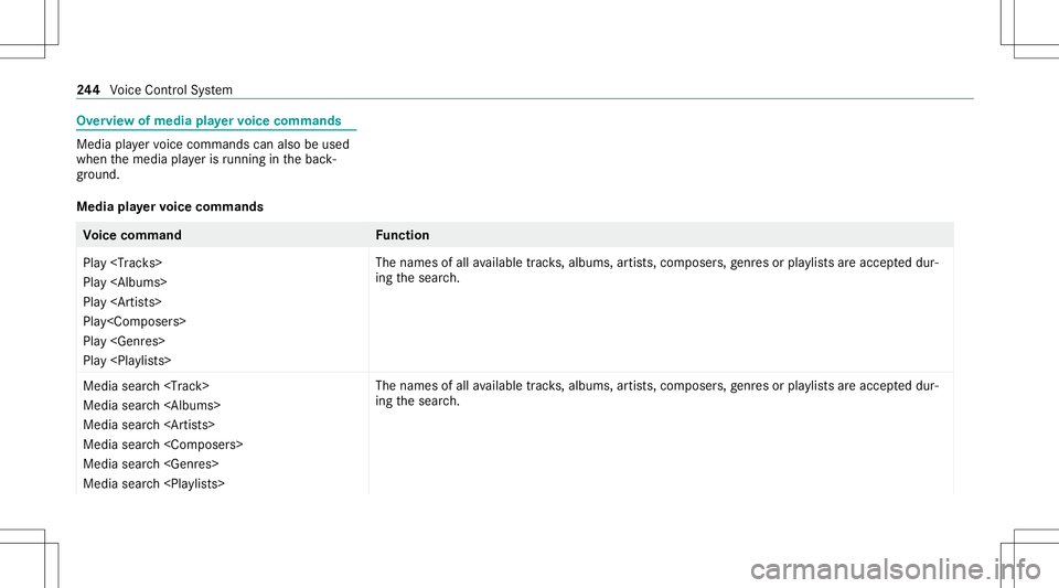 MERCEDES-BENZ S-CLASS CABRIOLET 2020  Owners Manual Ov
ervie wof media playervo ice comm ands Media
playervo ice com mand scan also beused
when themedia playeris running inthebac k‐
gr ound.
Media playervo ice comm ands Vo
ice comm and Function
Play 