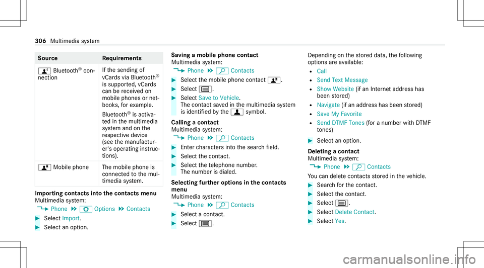 MERCEDES-BENZ S-CLASS CABRIOLET 2020  Owners Manual Sour
ce Requirement s
ñ Bluetooth®
con‐
nectio n If
th esendin gof
vCar dsvia Blue tooth®
is suppor ted, vCar ds
can berecei vedon
mobile phones ornet‐
book s,forex am ple.
Blue tooth®
is act 
