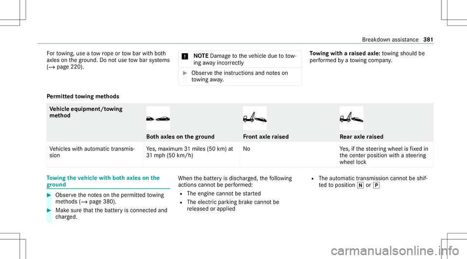 MERCEDES-BENZ S-CLASS CABRIOLET 2020 Owners Manual Fo
rto wing, useato w rope ortow bar withbo th
axle son thegr ound. Donotuse tow bar systems
(/ page220). *
NO
TEDama getotheve hicle duetotow‐
ing away inc orrectly #
Obs erve theins truction sand MERCEDES-BENZ S-CLASS CABRIOLET 2020 Owners Manual Fo
rto wing, useato w rope ortow bar withbo th
axle son thegr ound. Donotuse tow bar systems
(/ page220). *
NO
TEDama getotheve hicle duetotow‐
ing away inc orrectly #
Obs erve theins truction sand