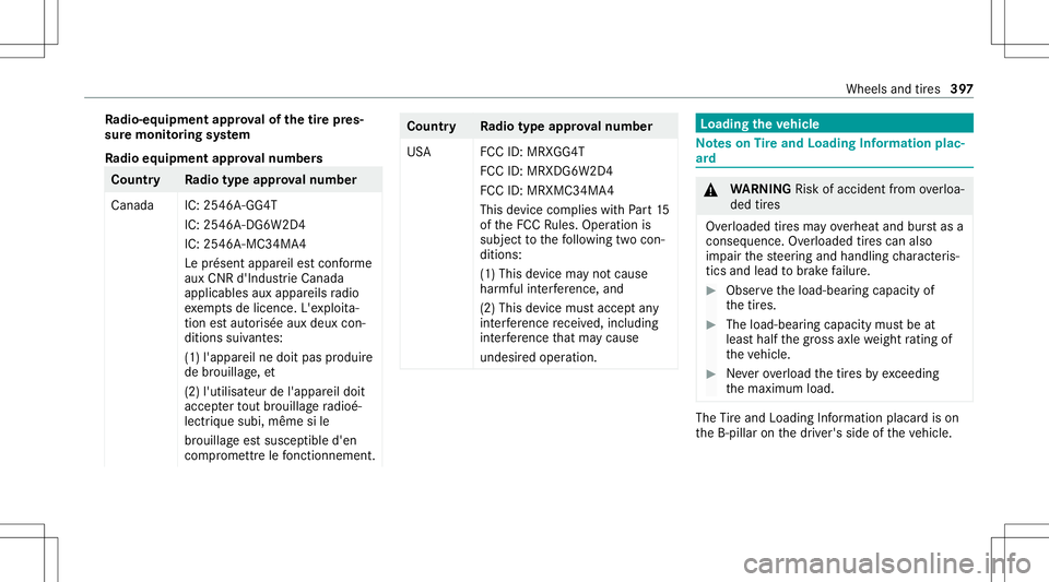 MERCEDES-BENZ S-CLASS CABRIOLET 2020 Owners Manual Ra
dio -equipme ntappr oval of thetir epr es‐
sur emoni toring system
Ra dio equipme ntappr oval number s Co
untr yR adiotype approval number
Ca nada IC:2546A -GG4T
IC: 2546A -DG6W2D4
IC: 2546A -MC3 MERCEDES-BENZ S-CLASS CABRIOLET 2020 Owners Manual Ra
dio -equipme ntappr oval of thetir epr es‐
sur emoni toring system
Ra dio equipme ntappr oval number s Co
untr yR adiotype approval number
Ca nada IC:2546A -GG4T
IC: 2546A -DG6W2D4
IC: 2546A -MC3