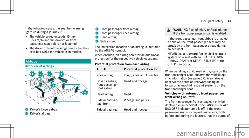 MERCEDES-BENZ S-CLASS CABRIOLET 2020 Service Manual In
thefo llo wing cases ,th eseat beltwarning
light sup dur ing ajour neyif:
R The vehicle speed exceeds 15mp h
(25 km/ h)and thedr iver's orfront
passeng erseat beltisno tfa stened.
R The driver MERCEDES-BENZ S-CLASS CABRIOLET 2020 Service Manual In
thefo llo wing cases ,th eseat beltwarning
light sup dur ing ajour neyif:
R The vehicle speed exceeds 15mp h
(25 km/ h)and thedr iver's orfront
passeng erseat beltisno tfa stened.
R The driver