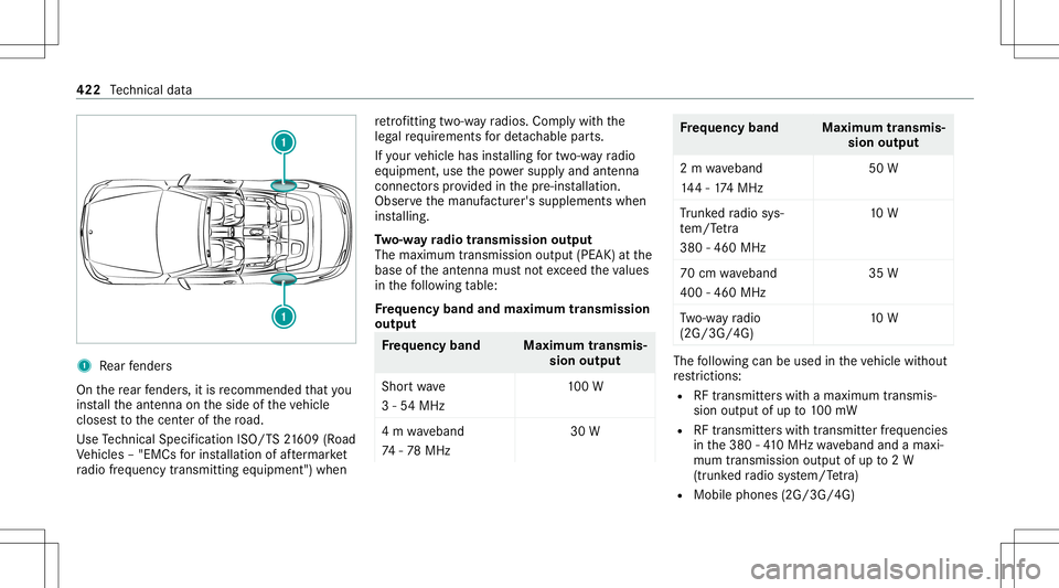 MERCEDES-BENZ S-CLASS CABRIOLET 2020  Owners Manual 1
Rear fende rs
On there ar fende rs,it is recomme ndedthat you
ins tallth eant enn aon theside oftheve hicle
closes tto thecent erofthero ad.
Use Tech nica lSpe cifica tionISO/T S21 609 (Road
Ve hicl