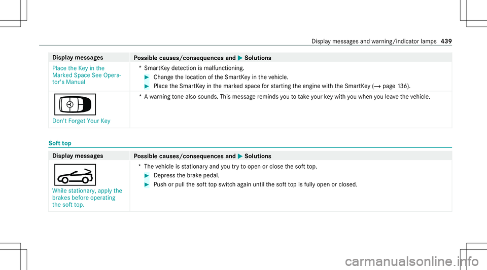 MERCEDES-BENZ S-CLASS CABRIOLET 2020  Owners Manual Disp
laymes sages
Possible causes/conseq uencesand0050 0050
Solutions
Place theKey inthe
Marked SpaceSeeOpera-
tor's Manual *S
mar tKey detection ismal functi oning. #
Chang eth elocation oftheSma