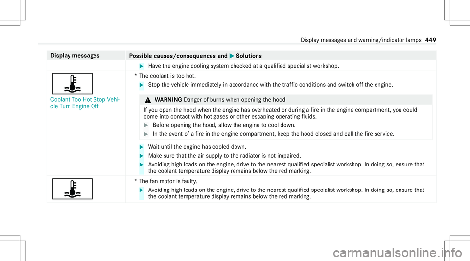 MERCEDES-BENZ S-CLASS CABRIOLET 2020 Owners Manual Disp
laymes sages
Possible causes/conseq uencesand0050 0050
Solutions #
Have theengine cooling system checkedat aqu alif ied spec ialistwo rkshop.
ÿ
Coola ntToo HotStop Vehi-
cle Turn Engine Off *T
h MERCEDES-BENZ S-CLASS CABRIOLET 2020 Owners Manual Disp
laymes sages
Possible causes/conseq uencesand0050 0050
Solutions #
Have theengine cooling system checkedat aqu alif ied spec ialistwo rkshop.
ÿ
Coola ntToo HotStop Vehi-
cle Turn Engine Off *T
h