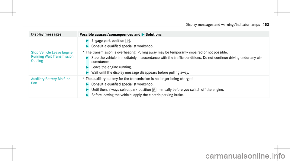 MERCEDES-BENZ S-CLASS CABRIOLET 2020 Owners Manual Disp
laymes sages
Possible causes/conseq uencesand0050 0050
Solutions #
Engage par kposition 005D. #
Consult aqu alif ied spec ialistwo rkshop.
Stop Vehicle LeaveEngine
Running WaitTransmission
Cooli MERCEDES-BENZ S-CLASS CABRIOLET 2020 Owners Manual Disp
laymes sages
Possible causes/conseq uencesand0050 0050
Solutions #
Engage par kposition 005D. #
Consult aqu alif ied spec ialistwo rkshop.
Stop Vehicle LeaveEngine
Running WaitTransmission
Cooli