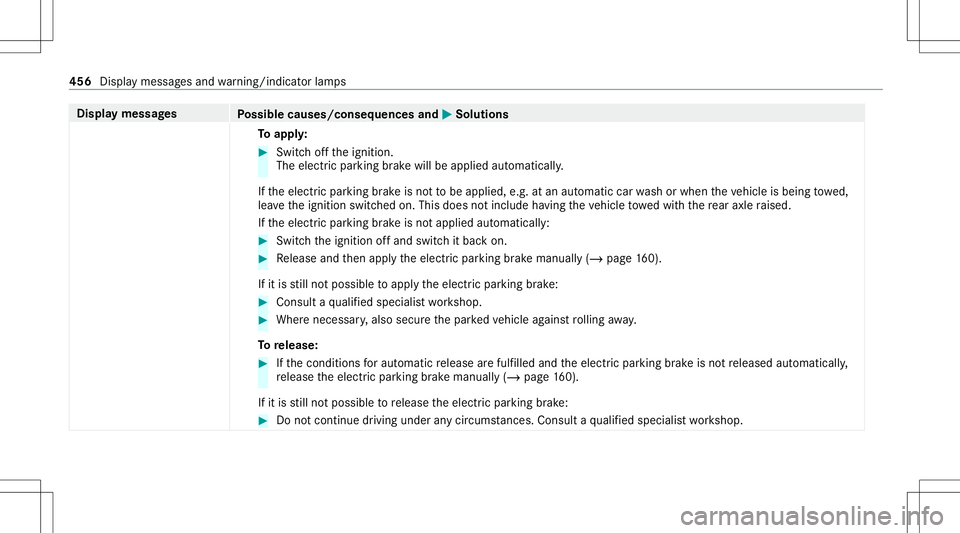 MERCEDES-BENZ S-CLASS CABRIOLET 2020 Owners Manual Disp
laymes sages
Possible causes/conseq uencesand0050 0050
Solutions
To appl y: #
Swi tchof fth eignition .
The electr icpar king brak ewill beapplied automaticall y.
If th eelectr icpar king brak ei MERCEDES-BENZ S-CLASS CABRIOLET 2020 Owners Manual Disp
laymes sages
Possible causes/conseq uencesand0050 0050
Solutions
To appl y: #
Swi tchof fth eignition .
The electr icpar king brak ewill beapplied automaticall y.
If th eelectr icpar king brak ei