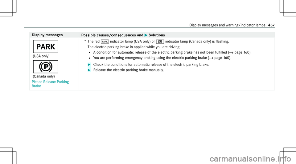 MERCEDES-BENZ S-CLASS CABRIOLET 2020  Owners Manual Disp
laymes sages
Possible causes/conseq uencesand0050 0050
Solutions
0049 (US Aonl y)
0024 (Canada only)
Please Release Parking
Brake *
The red0049 indicat orlam p(US Aonl y)or 0024 indicat orlam p(C