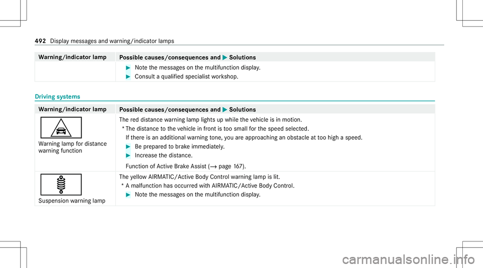 MERCEDES-BENZ S-CLASS CABRIOLET 2020  Owners Manual Wa
rning/indicat orlam p
Possible causes/conseq uencesand0050 0050
Solutions #
Notethemessag eson themultifunc tiondispla y. #
Con sult aqu alif ied spec ialistwo rkshop. Dr
iving systems Wa
rning/ind
