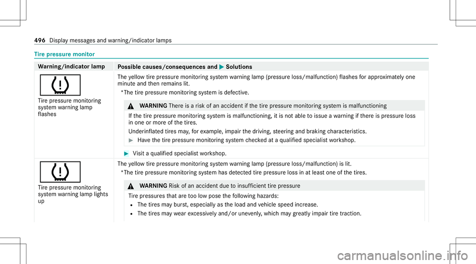 MERCEDES-BENZ S-CLASS CABRIOLET 2020  Owners Manual Ti
re pres sur emoni tor Wa
rning/indicat orlam p
Possible causes/conseq uencesand0050 0050
Solutions
0077 Ti re pressur emonit oring
sy stem warning lam p
fl ashes The
yello wtirepr essur emon itor i