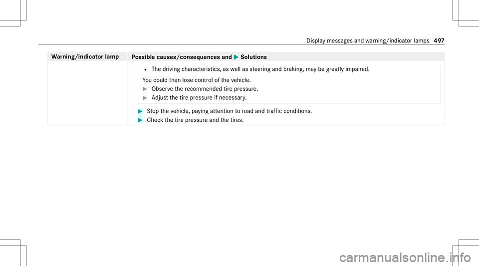 MERCEDES-BENZ S-CLASS CABRIOLET 2020  Owners Manual Wa
rning/indicat orlam p
Possible causes/conseq uencesand0050 0050
Solutions
R The driving charact eristic s,as wellas steer ing and braking, maybe greatl yim pair ed.
Yo uco uld then lose control of 