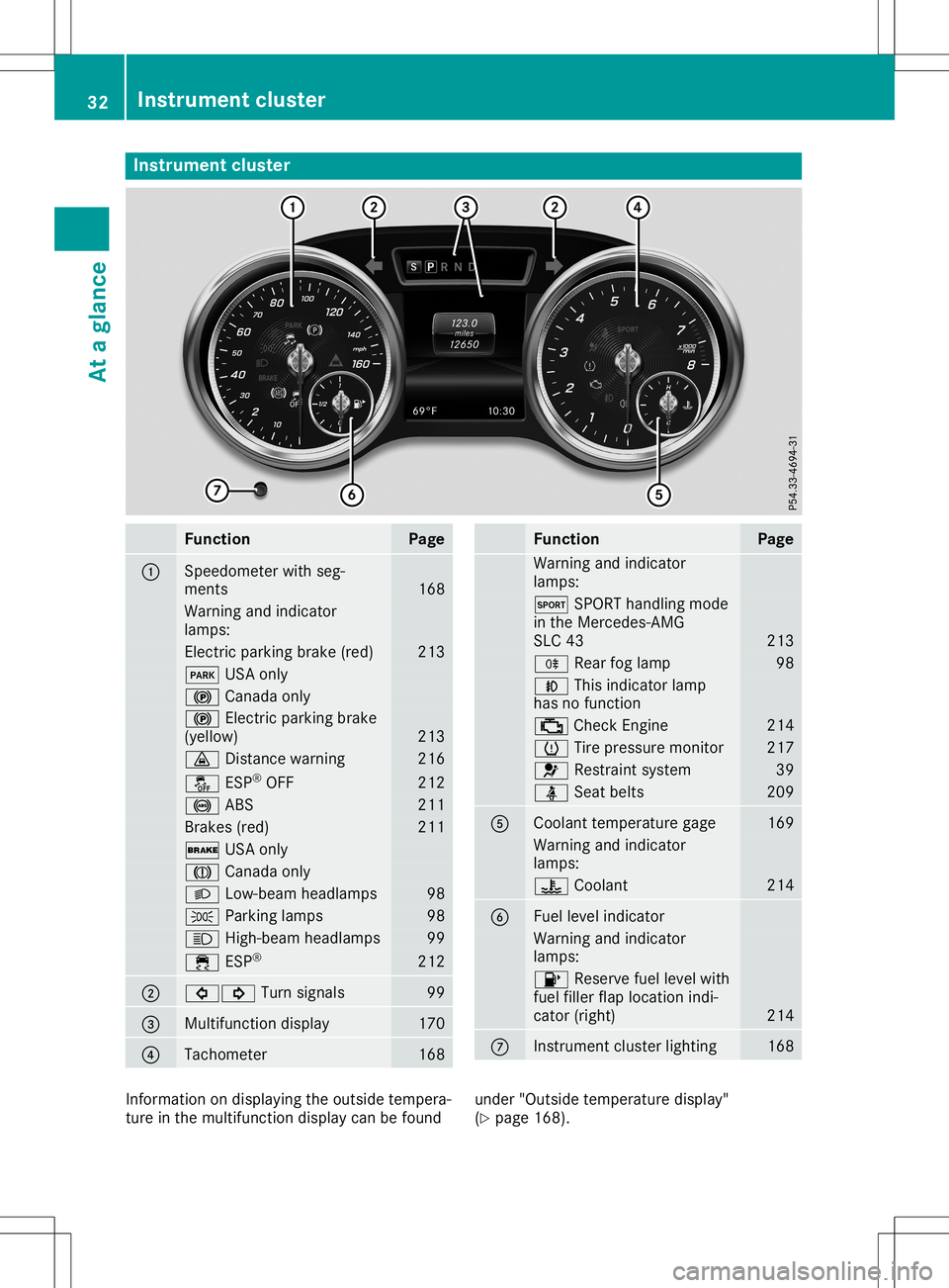 MERCEDES-BENZ SLC ROADSTER 2020  Owners Manual Inst
rumen tclus ter Funct
ion Pag
e 0043
Sp
eedo meterwit hseg-
men ts 16
8 Warn
ingand indicat or
lamp s: El
ec tric park ingbrak e(red) 21
3 0049
USAo nly 0024
Canad aonly 0024
Elec tric park ingbr