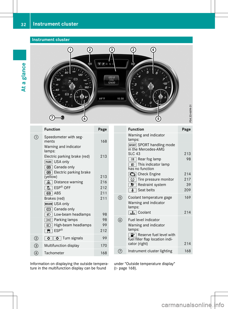 MERCEDES-BENZ SLC ROADSTER 2020 Owners Guide Inst
rumen tclus ter Funct
ion Pag
e 0043
Sp
eedo meterwit hseg-
men ts 16
8 Warn
ingand indicat or
lamp s: El
ec tric park ingbrak e(red) 21
3 0049
USAo nly 0024
Canad aonly 0024
Elec tric park ingbr