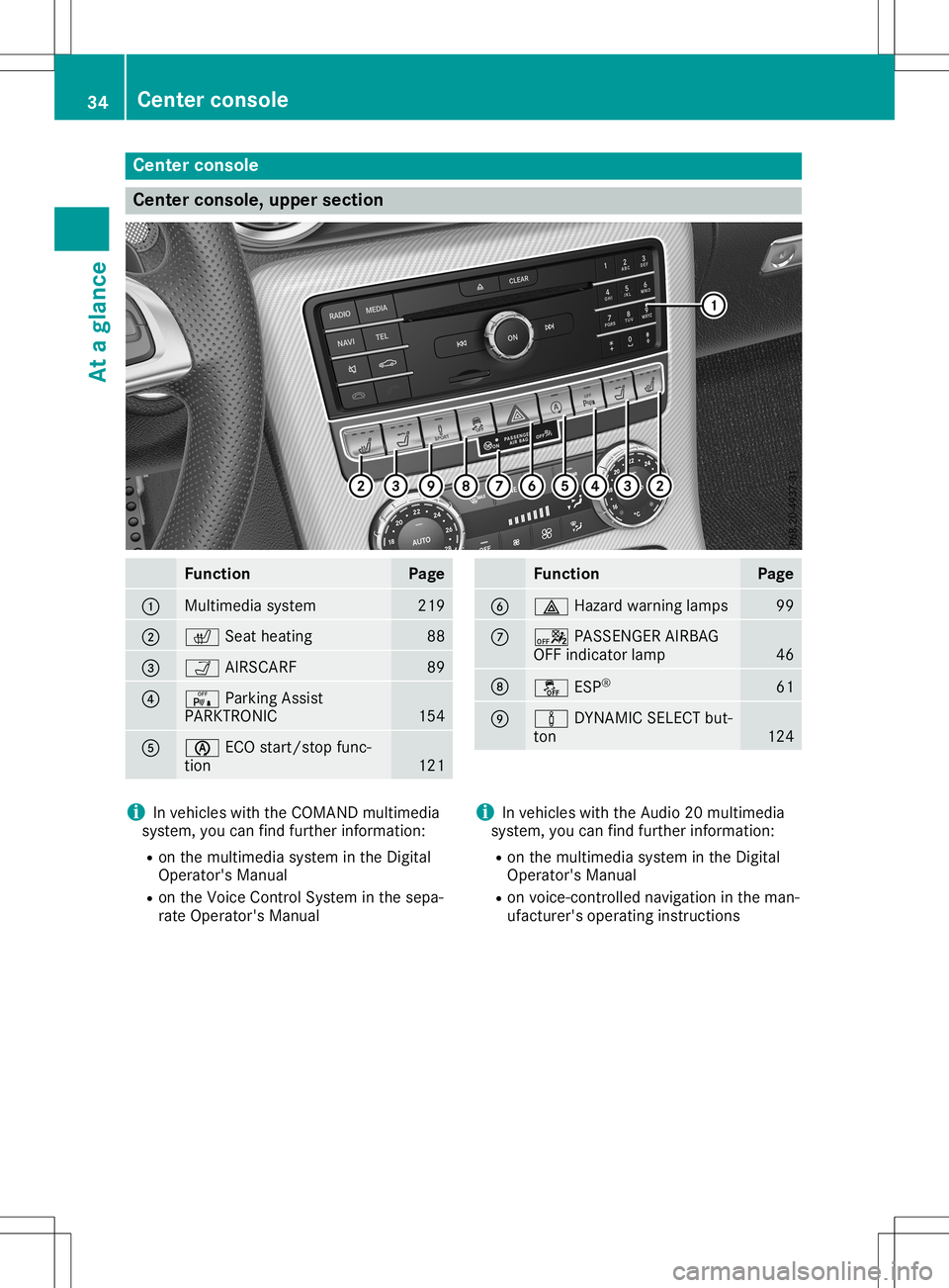MERCEDES-BENZ SLC ROADSTER 2020 Owners Guide Cent
erconsole Cent
erconsole, upper sect ion Funct
ion Pag
e 0043
Mult
imed iasyst em 21
9 0044
0072
Seatheating 88
0087
00CE
AIRSCA RF 89
0085
008F
ParkingAssist
PA RKTRO NIC 15
4 0083
00D6
ECOstart