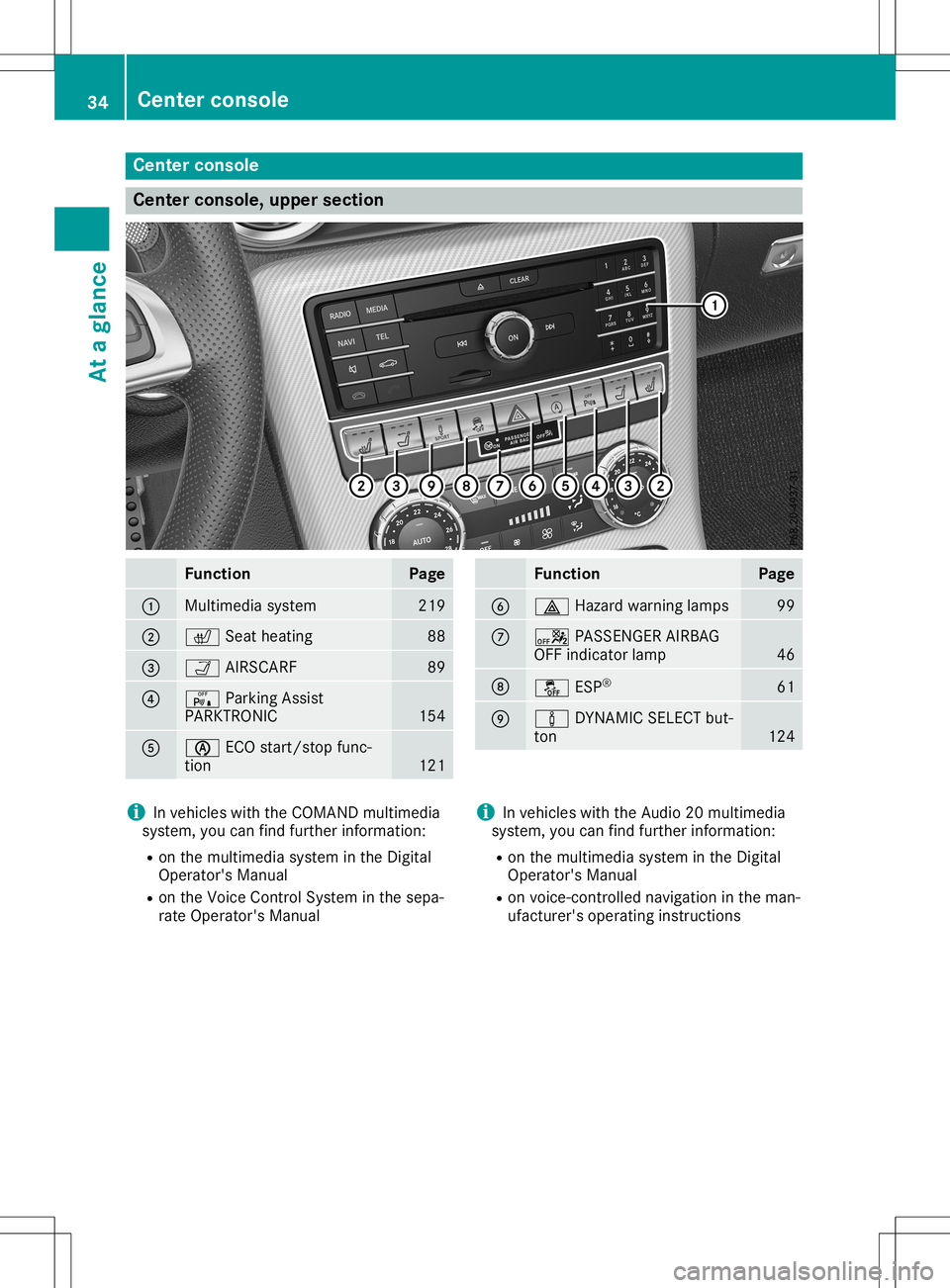 MERCEDES-BENZ SLC ROADSTER 2020  Owners Manual Cent
erconsole Cent
erconsole, upper sect ion Funct
ion Pag
e 0043
Mult
imed iasyst em 21
9 0044
0072
Seatheating 88
0087
00CE
AIRSCA RF 89
0085
008F
ParkingAssist
PA RKTRO NIC 15
4 0083
00D6
ECOstart