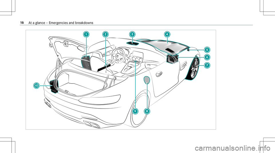 MERCEDES-BENZ GT R ROADSTER 2020 User Guide 16
Ataglanc e– Em erge ncie sand brea kdo wns MERCEDES-BENZ GT R ROADSTER 2020 User Guide 16
Ataglanc e– Em erge ncie sand brea kdo wns